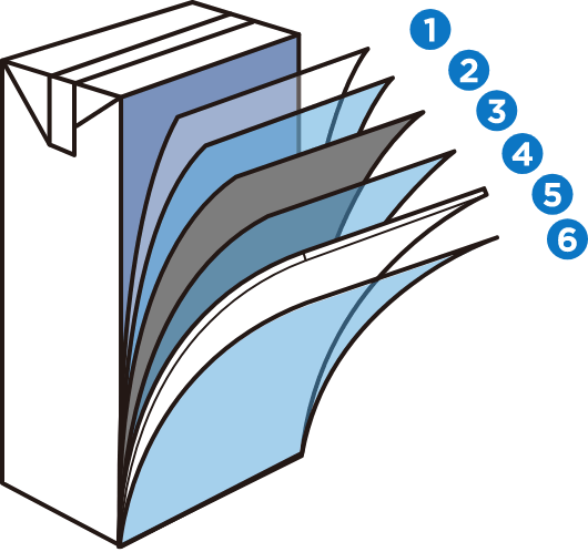 製品を守る6層構造の紙容器